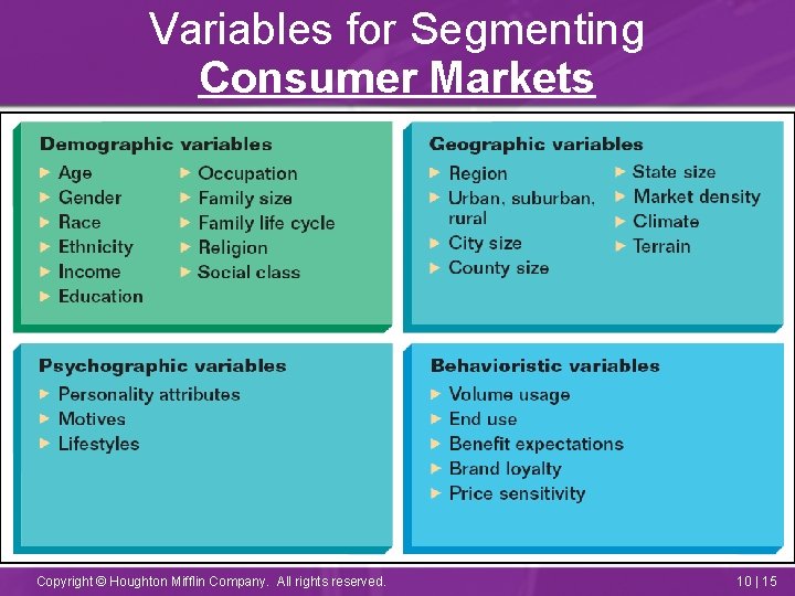Variables for Segmenting Consumer Markets Copyright © Houghton Mifflin Company. All rights reserved. 10