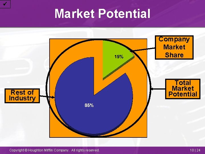  Market Potential Company Market Share Rest of Industry Copyright © Houghton Mifflin Company.