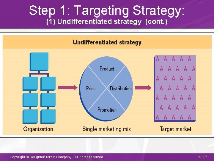 Step 1: Targeting Strategy: (1) Undifferentiated strategy (cont. ) Copyright © Houghton Mifflin Company.