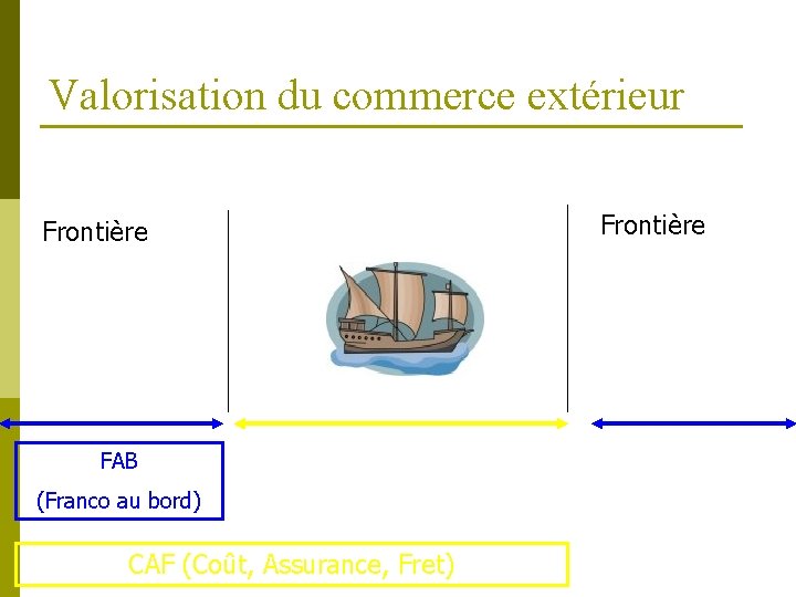 Valorisation du commerce extérieur Frontière FAB (Franco au bord) CAF (Coût, Assurance, Fret) Frontière