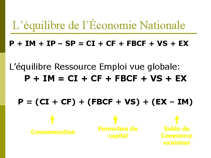 L’équilibre de l’Économie Nationale P + IM + IP – SP = CI +