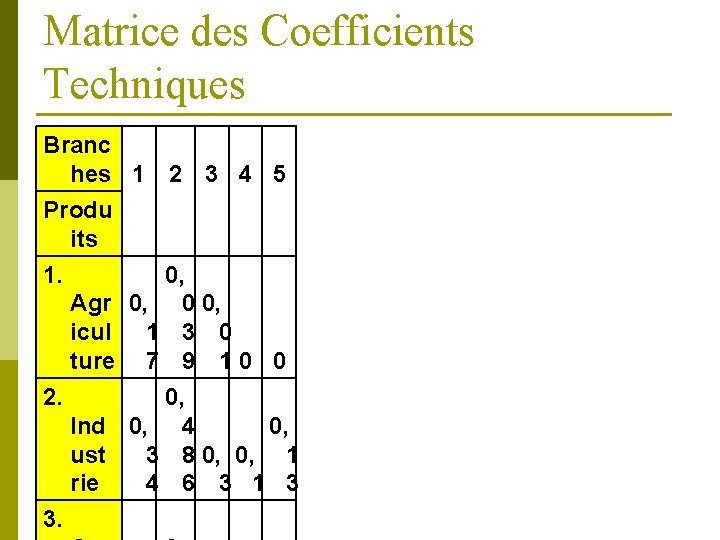 Matrice des Coefficients Techniques Branc hes 1 2 3 4 5 Produ its 1.