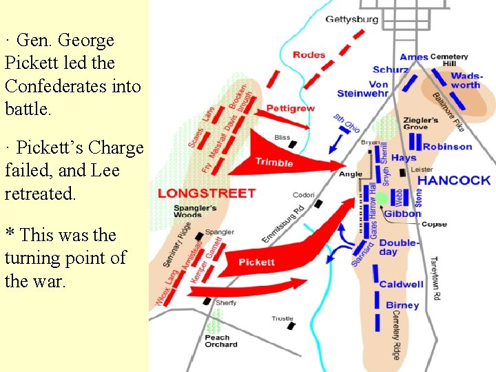 · Gen. George Pickett led the Confederates into battle. · Pickett’s Charge failed, and