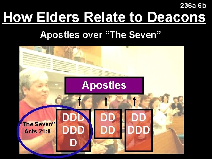 236 a 6 b How Elders Relate to Deacons Apostles over “The Seven” Apostles