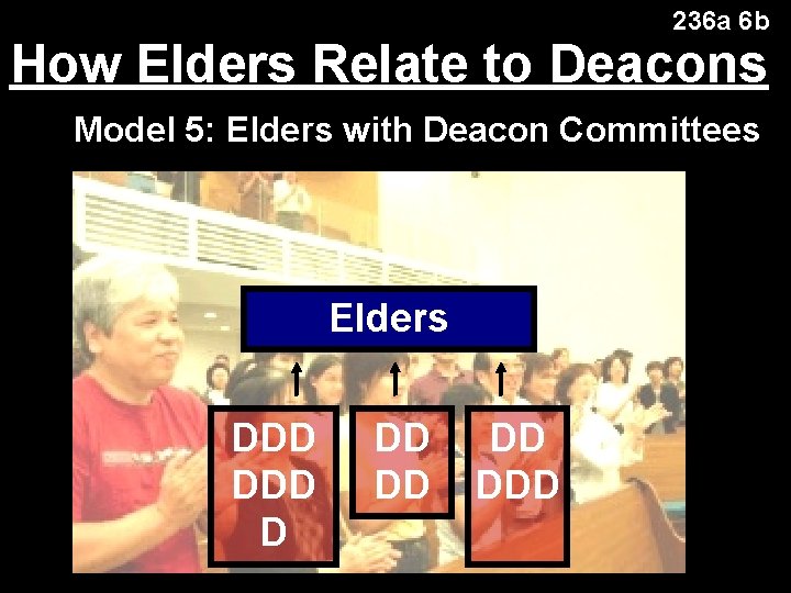 236 a 6 b How Elders Relate to Deacons Model 5: Elders with Deacon
