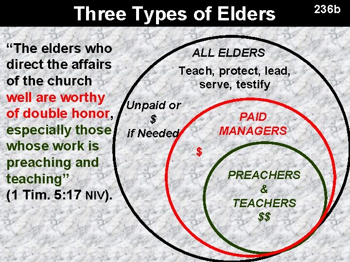 Three Types of Elders “The elders who ALL ELDERS direct the affairs Teach, protect,