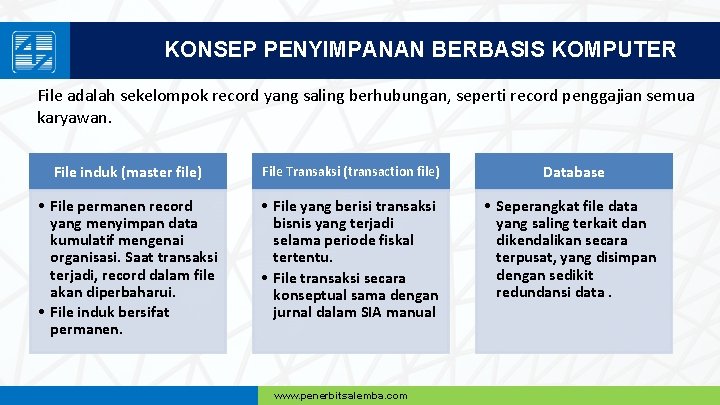 KONSEP PENYIMPANAN BERBASIS KOMPUTER File adalah sekelompok record yang saling berhubungan, seperti record penggajian