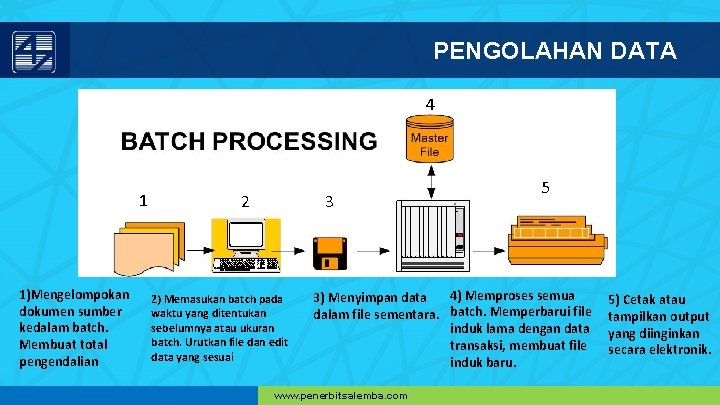 PENGOLAHAN DATA 4 1 1)Mengelompokan dokumen sumber kedalam batch. Membuat total pengendalian 2 3