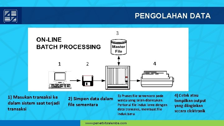 PENGOLAHAN DATA 3 1 1) Masukan transaksi ke dalam sistem saat terjadi transaksi 4