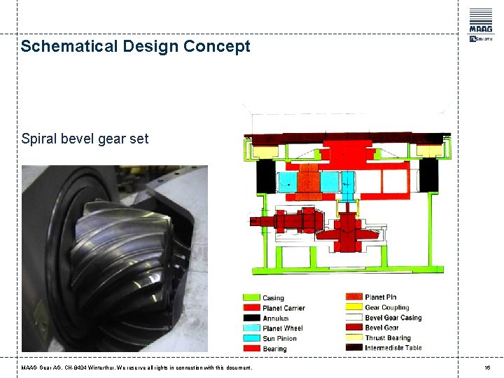 Schematical Design Concept Spiral bevel gear set MAAG Gear AG, CH-8404 Winterthur. We reserve