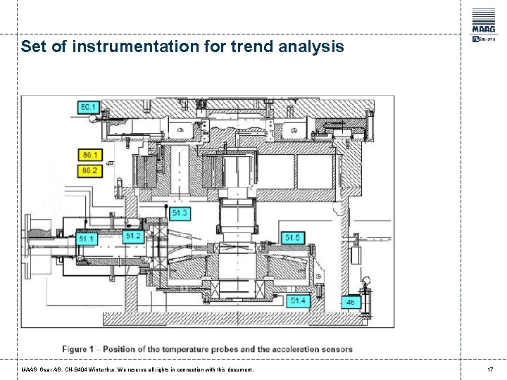 Set of instrumentation for trend analysis MAAG Gear AG, CH-8404 Winterthur. We reserve all