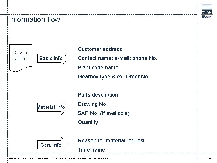 Information flow Service Report Customer address Basic Info Contact name; e-mail; phone No. Plant