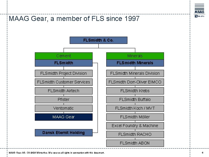 MAAG Gear, a member of FLS since 1997 FLSmidth & Co. Cement Minerals FLSmidth