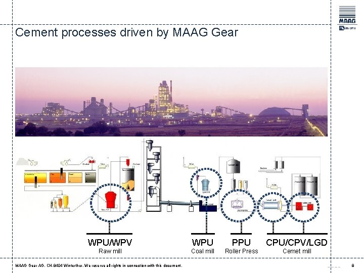 Cement processes driven by MAAG Gear WPU/WPV WPU PPU CPU/CPV/LGD Raw mill Coal mill