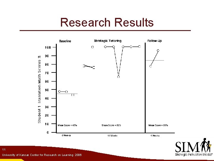 Research Results 11 University of Kansas Center for Research on Learning 2006 