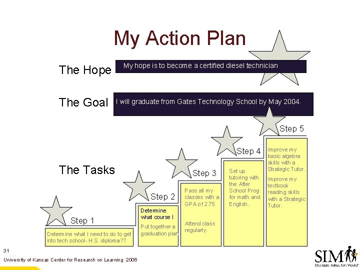 My Action Plan The Hope The Goal My hope is to become a certified