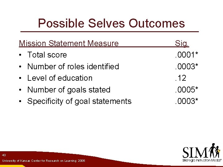 Possible Selves Outcomes Mission Statement Measure • Total score • Number of roles identified