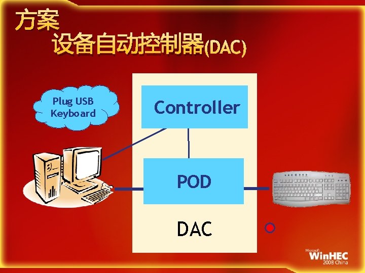 方案 设备自动控制器(DAC) Plug USB Keyboard Controller POD DAC 