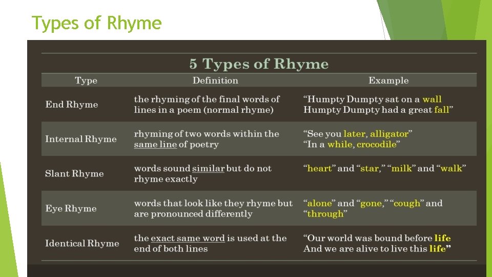 Types of Rhyme 