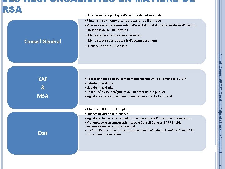 LES RESPONSABILITÉS EN MATIÈRE DE RSA • En charge de la politique d’insertion départementale