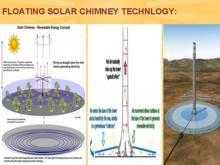 FLOATING SOLAR CHIMNEY TECHNLOGY: 