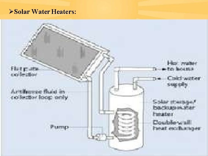  Solar Water Heaters: 