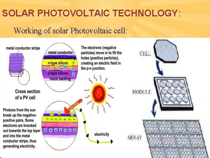 SOLAR PHOTOVOLTAIC TECHNOLOGY: Working of solar Photovoltaic cell: 