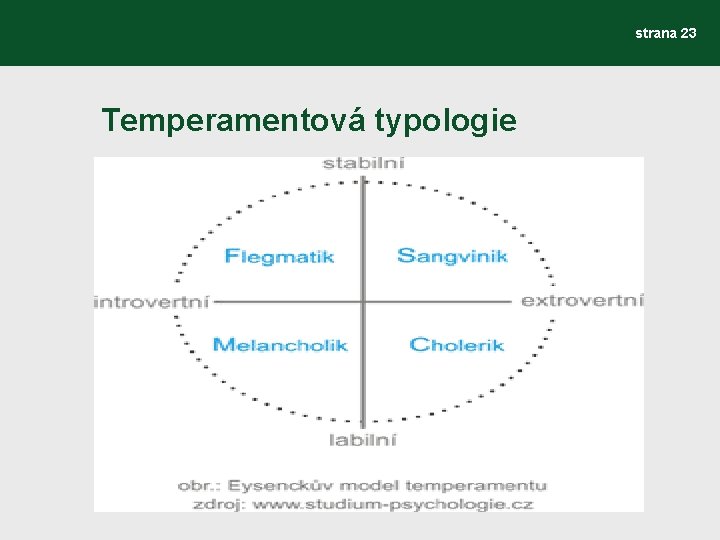 strana 23 Temperamentová typologie 