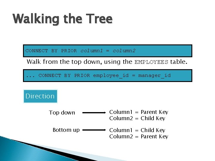 Walking the Tree CONNECT BY PRIOR column 1 = column 2 Walk from the