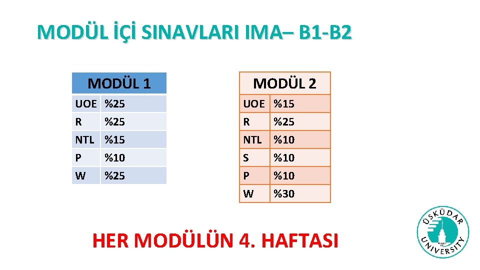 MODÜL İÇİ SINAVLARI IMA– B 1 -B 2 MODÜL 1 MODÜL 2 UOE %25