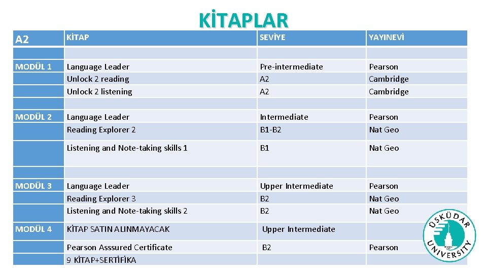 A 2 KİTAP MODÜL 1 KİTAPLAR SEVİYE YAYINEVİ Language Leader Unlock 2 reading Unlock