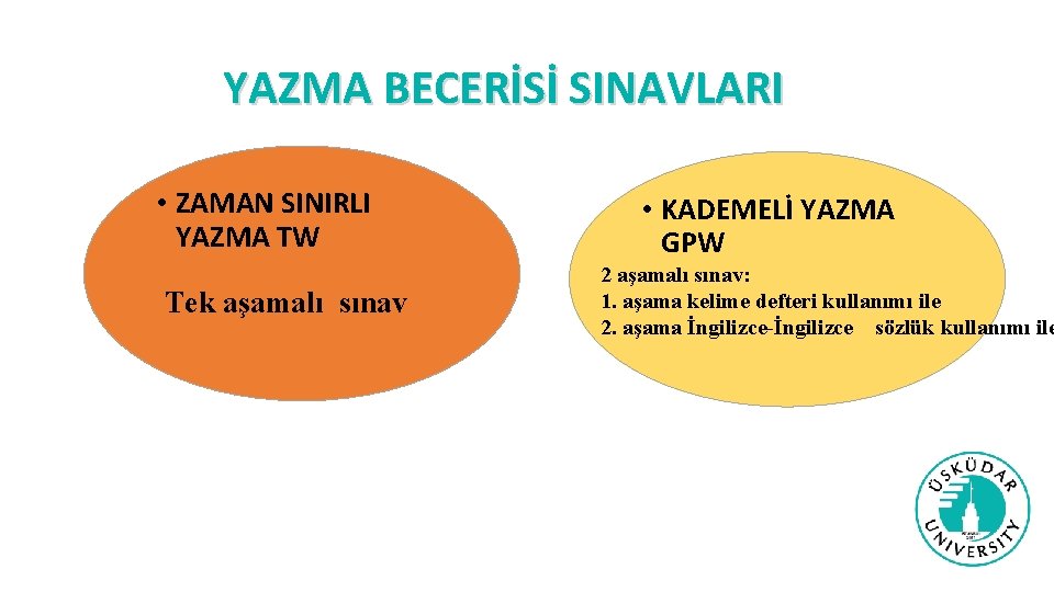 YAZMA BECERİSİ SINAVLARI • ZAMAN SINIRLI YAZMA TW Tek aşamalı sınav • KADEMELİ YAZMA
