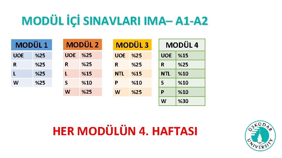 MODÜL İÇİ SINAVLARI IMA– A 1 -A 2 MODÜL 1 MODÜL 2 MODÜL 3