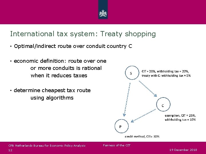 International tax system: Treaty shopping • Optimal/indirect route over conduit country C • economic