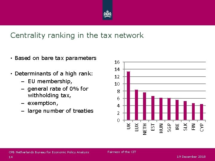 Centrality ranking in the tax network CPB Netherlands Bureau for Economic Policy Analysis 14