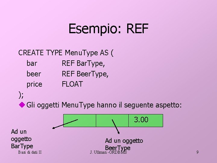 Esempio: REF CREATE TYPE Menu. Type AS ( bar REF Bar. Type, beer REF
