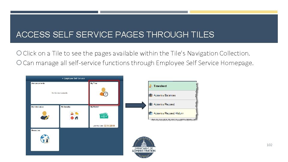 ACCESS SELF SERVICE PAGES THROUGH TILES Click on a Tile to see the pages