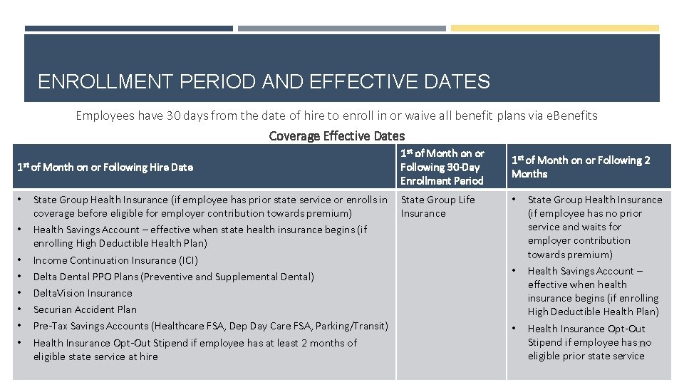 ENROLLMENT PERIOD AND EFFECTIVE DATES Employees have 30 days from the date of hire