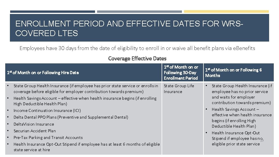 ENROLLMENT PERIOD AND EFFECTIVE DATES FOR WRSCOVERED LTES Employees have 30 days from the
