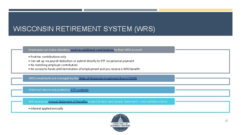 WISCONSIN RETIREMENT SYSTEM (WRS) Employees can make voluntary, post-tax additional contributions to their WRS