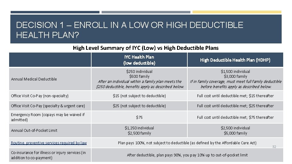 DECISION 1 – ENROLL IN A LOW OR HIGH DEDUCTIBLE HEALTH PLAN? High Level