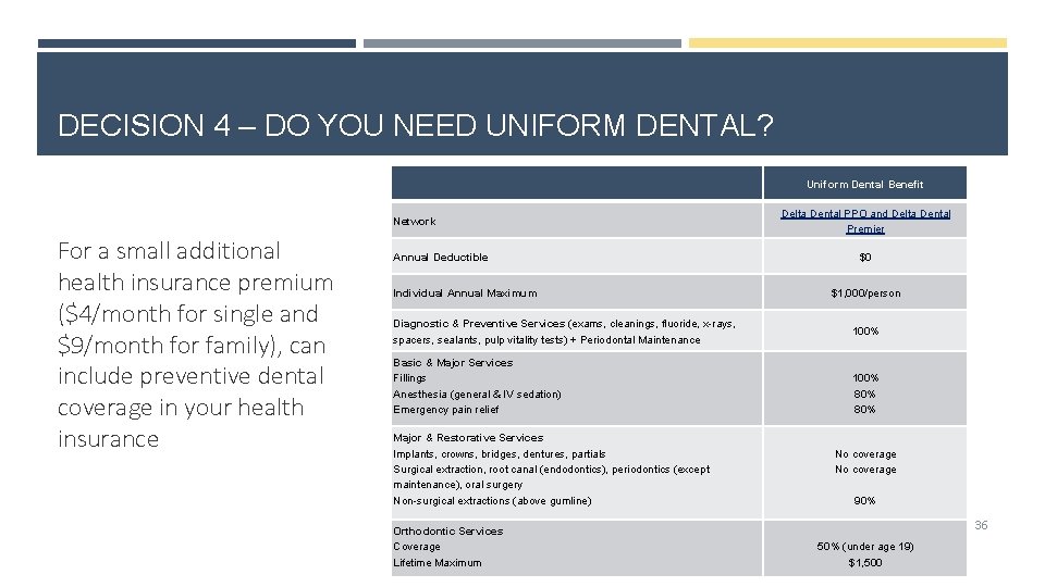 DECISION 4 – DO YOU NEED UNIFORM DENTAL? Network For a small additional health