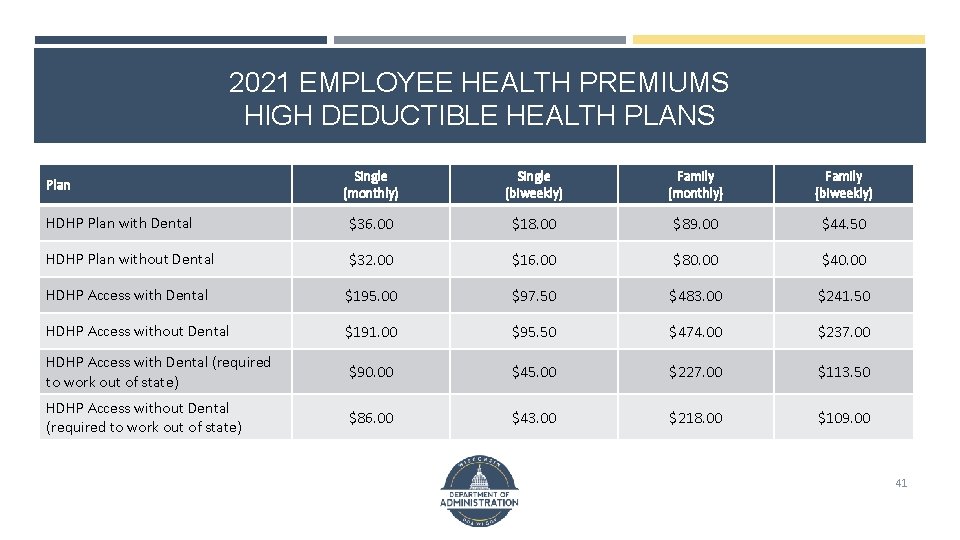 2021 EMPLOYEE HEALTH PREMIUMS HIGH DEDUCTIBLE HEALTH PLANS Single (monthly) Single (biweekly) Family (monthly)