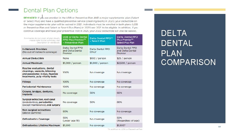 DELTA DENTAL PLAN COMPARISON 56 