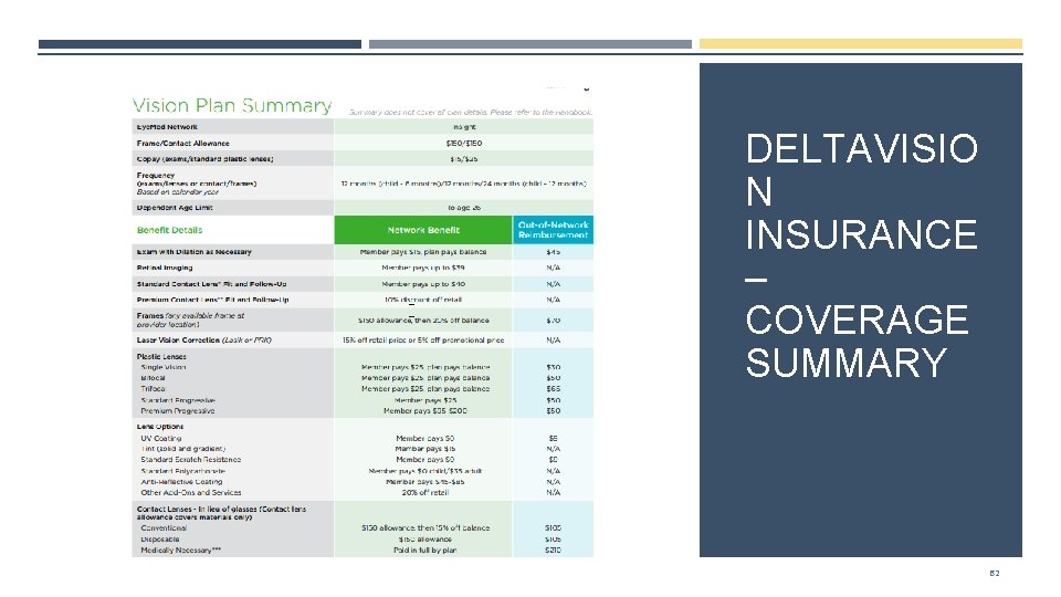 DELTAVISIO N INSURANCE – COVERAGE SUMMARY 62 