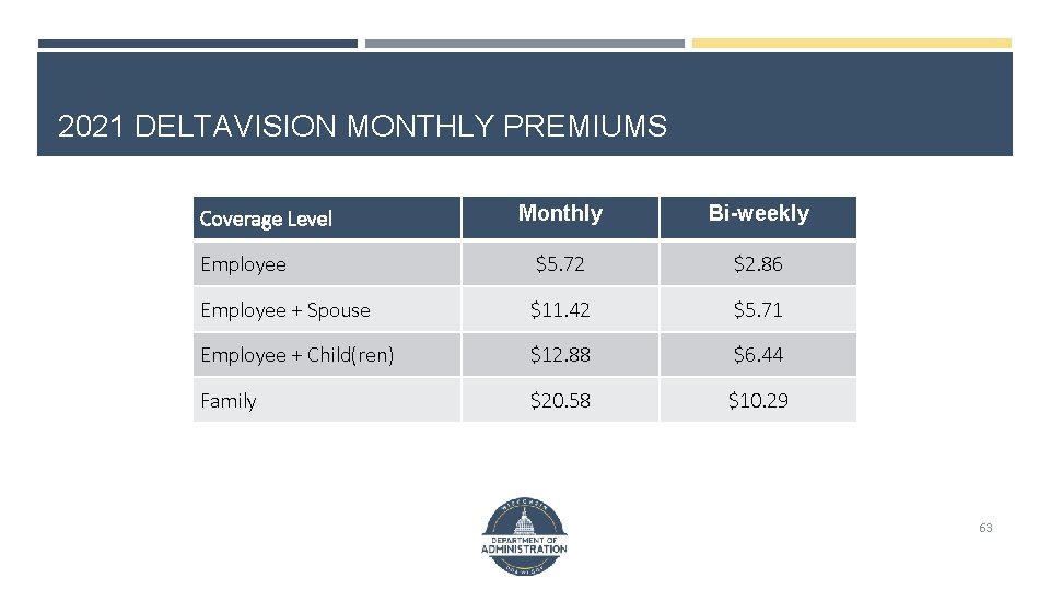 2021 DELTAVISION MONTHLY PREMIUMS Monthly Bi-weekly Employee $5. 72 $2. 86 Employee + Spouse