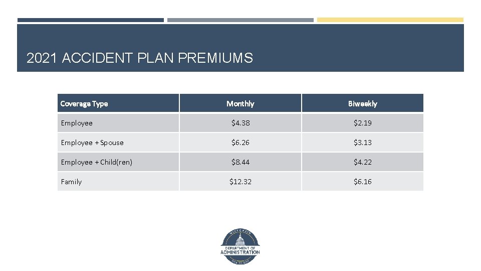 2021 ACCIDENT PLAN PREMIUMS Coverage Type Monthly Biweekly Employee $4. 38 $2. 19 Employee