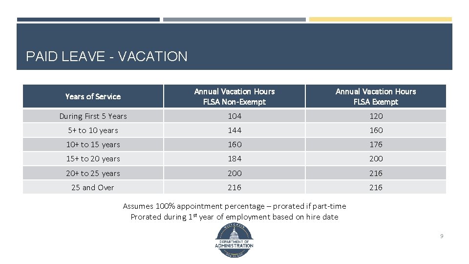 PAID LEAVE - VACATION Years of Service Annual Vacation Hours FLSA Non-Exempt Annual Vacation