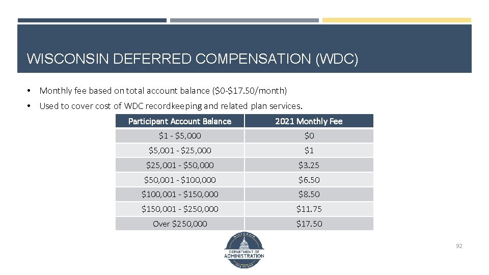 WISCONSIN DEFERRED COMPENSATION (WDC) • Monthly fee based on total account balance ($0 -$17.