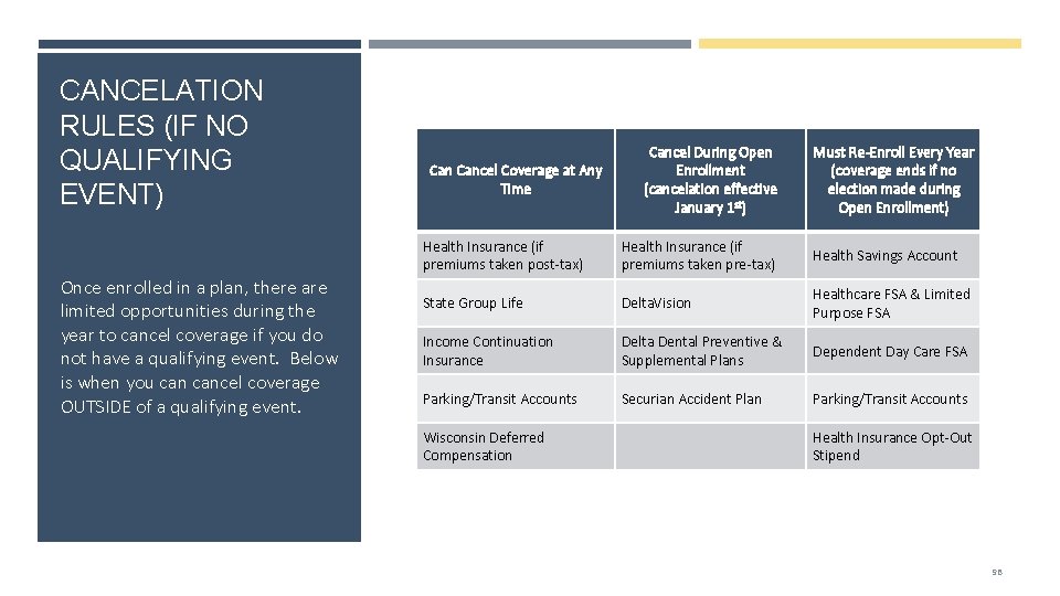 CANCELATION RULES (IF NO QUALIFYING EVENT) Once enrolled in a plan, there are limited